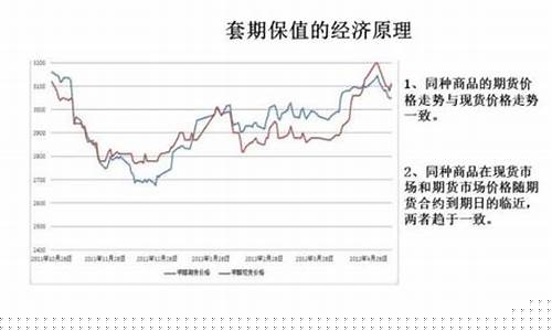 期货交易和套期保值一样吗(期货交易和套期保值一样吗知乎)_https://www.dcjwmf.com_上期所_第1张