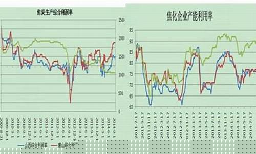 新浪网焦煤期货行情(焦煤期货指数实时行情新浪财经)_https://www.dcjwmf.com_广期所_第1张