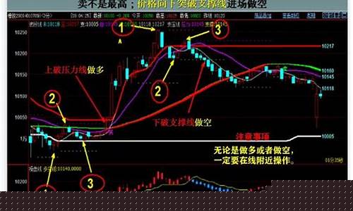 期货交易盈利加仓(期货加仓是什么意思)_https://www.dcjwmf.com_上期所_第1张
