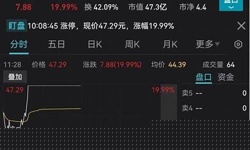 新股多久纳入监管期货交易(新股上市初期交易监管)_https://www.dcjwmf.com_上期所_第1张