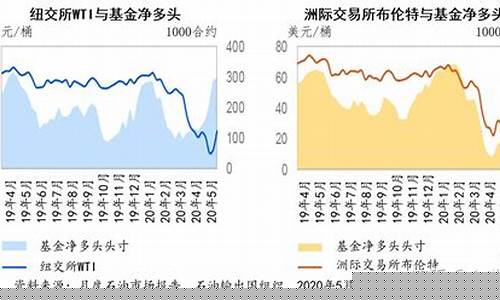 伦敦石油期货交易额(伦敦油价期货)_https://www.dcjwmf.com_上期能源_第1张