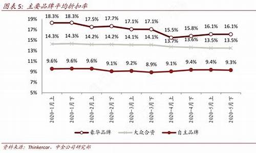 期货交易所平均折扣率公式(平均折扣率的标准公式是什么)_https://www.dcjwmf.com_中金所_第1张