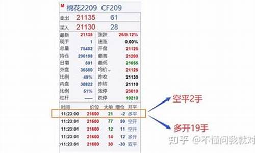 期货交易的空换多换是什么(期货空换是不是继续下跌)_https://www.dcjwmf.com_广期所_第1张