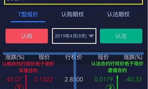 期货交易中间价有用吗(期货中途可以卖出吗)_https://www.dcjwmf.com_大商所_第1张