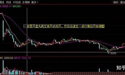 期货交易中怎么避免犯错误呢(期货怎么避免风险)_https://www.dcjwmf.com_上期所_第1张