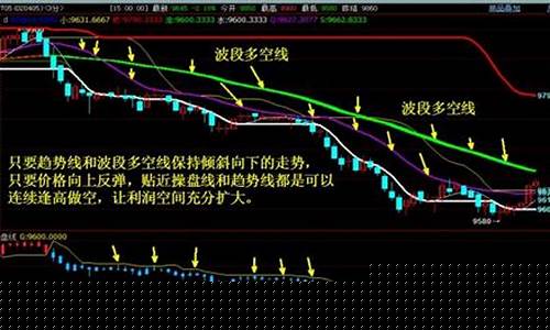 期货交易贪心(期货交易真相)_https://www.dcjwmf.com_大商所_第1张