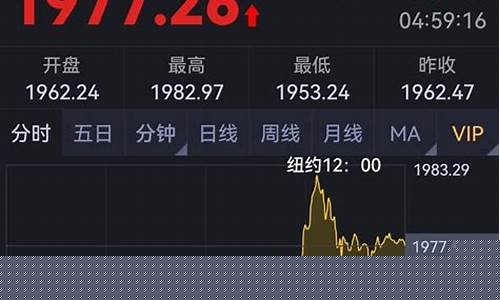 期货什么是诱空行情呢图片(期货什么是诱空行情呢图片)_https://www.dcjwmf.com_中金所_第1张