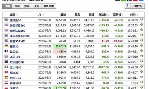 德国期货在哪看价格行情(德国期货在哪看价格行情走势)_https://www.dcjwmf.com_中金所_第1张