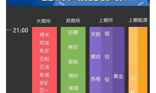 期货交易必须定期吗(期货交易一定要到期交易吗)_https://www.dcjwmf.com_郑商所_第1张