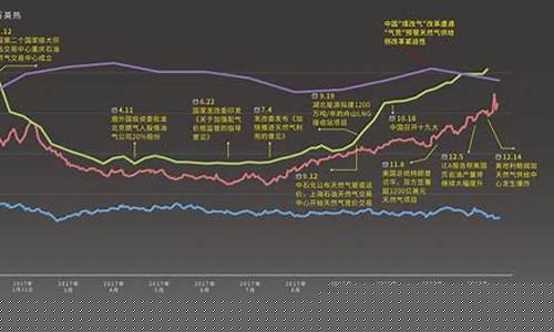天然气期货交易额(天然气国内期货)_https://www.dcjwmf.com_大商所_第1张