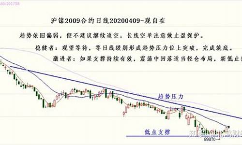 沪镍期货市场行情分析及投资建议(沪镍期货行情金投网)_https://www.dcjwmf.com_中金所_第1张