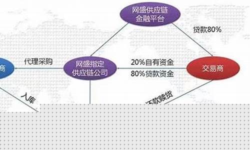 委托期货交易(委托期货交易协议的有效性)_https://www.dcjwmf.com_广期所_第1张