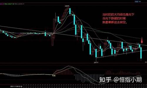 期货交易信号怎么解决(期货 信号)_https://www.dcjwmf.com_上期能源_第1张