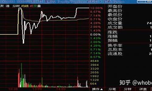 期货交易庄家出货的情形(期货交易有庄家操控散户吗)_https://www.dcjwmf.com_中金所_第1张