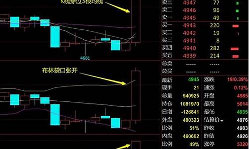 期货怎么避开震荡行情(期货震荡行情怎么办)_https://www.dcjwmf.com_大商所_第1张