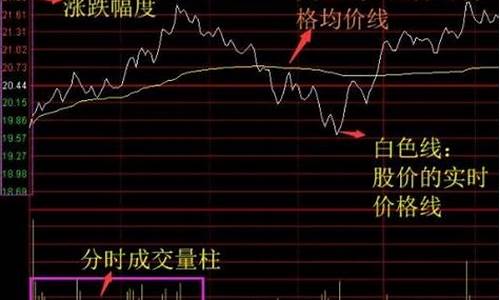 期货交易技巧及口诀(期货交易心得与技巧)_https://www.dcjwmf.com_上期能源_第1张