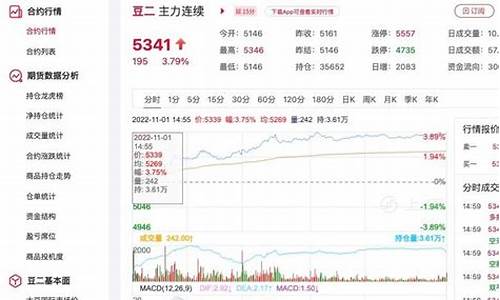 期货交易豆二报告(期货交易108篇)_https://www.dcjwmf.com_郑商所_第1张