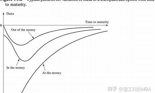 希腊有期货交易吗_https://www.dcjwmf.com_中金所_第1张