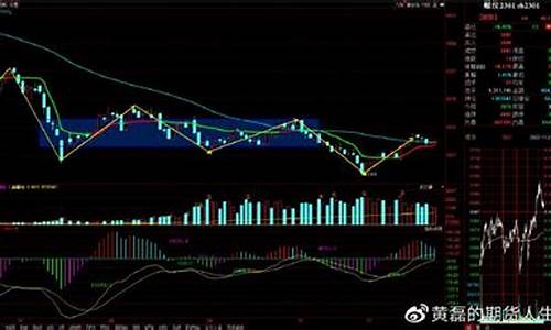 期货交易减仓规则百度文库(期货减持意味着什么)_https://www.dcjwmf.com_郑商所_第1张