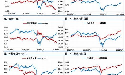 原油期货交易行情最新消息查询(原油期货交易行情最新消息查询表)_https://www.dcjwmf.com_上期能源_第1张