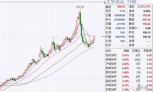 期货交易大盘信息(期货行情大盘)_https://www.dcjwmf.com_上期能源_第1张