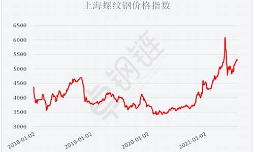 上海期货钢铁价实时行情(上海期货钢铁价实时行情走势图)_https://www.dcjwmf.com_郑商所_第1张
