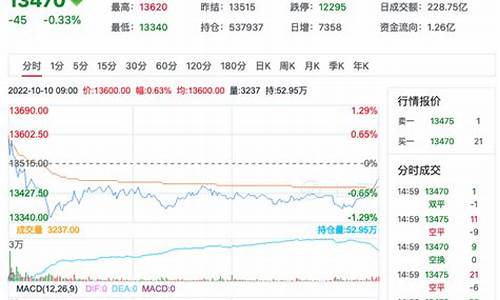 十月一日棉花期货行情如何(2020年10月棉花价格怎么样)_https://www.dcjwmf.com_上期所_第1张