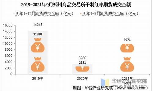 红枣9月期货交易历史(2021年红枣期货即将大涨)_https://www.dcjwmf.com_郑商所_第1张