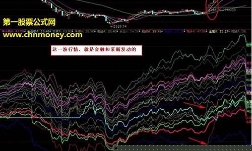 板块热点如何炒作期货行情(如何炒好期货)_https://www.dcjwmf.com_大商所_第1张
