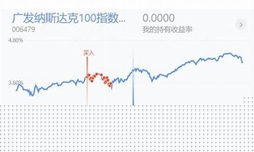 纳斯达克股指期货交易时间是几点(纳斯达克期货指数交易时间)_https://www.dcjwmf.com_郑商所_第1张