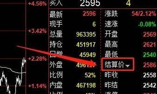 期货交易超价是什么行为(超过期货交易所规定的)_https://www.dcjwmf.com_郑商所_第1张