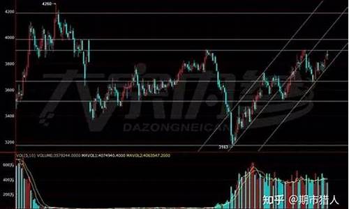 上周螺纹期货行情走势如何(上周螺纹期货行情走势如何)_https://www.dcjwmf.com_郑商所_第1张