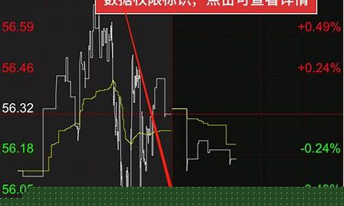 外盘 期货交易 行情(外盘 期货交易 行情分析)_https://www.dcjwmf.com_广期所_第1张