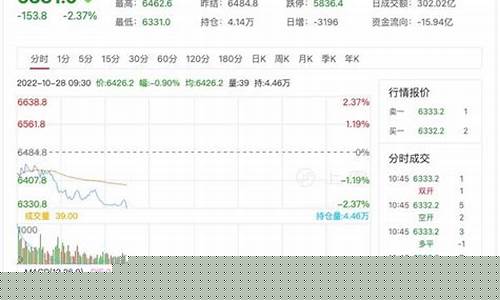券商股指期货最新行情(证券公司 股指期货)_https://www.dcjwmf.com_上期所_第1张