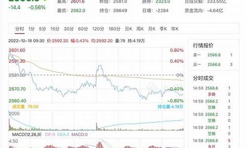 上证50期货最新行情(上证50期货一手保证金)_https://www.dcjwmf.com_郑商所_第1张