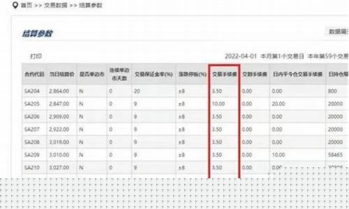 手机期货交易手续费高吗(手机期货交易手续费高吗多少)_https://www.dcjwmf.com_郑商所_第1张