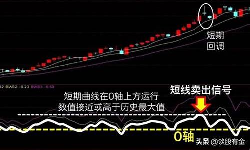期货交易乖离率指标分析(股市乖离率)_https://www.dcjwmf.com_广期所_第1张