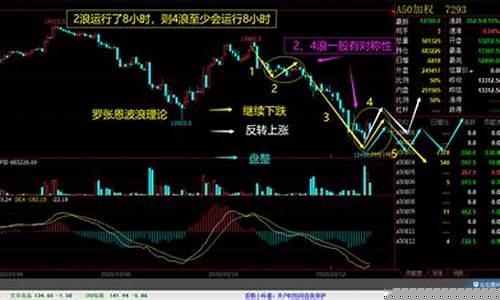 欧50股指期货交易时间(欧盟50指数期货)_https://www.dcjwmf.com_上期能源_第1张
