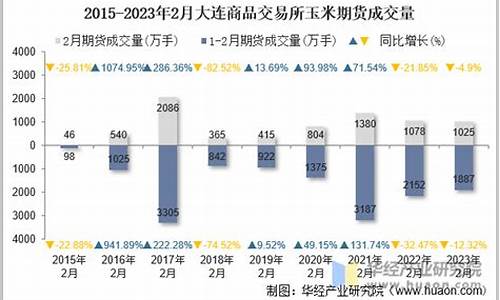 玉米期货交易平稳不跌不涨(玉米期货交易平稳不跌不涨的原因)_https://www.dcjwmf.com_上期能源_第1张