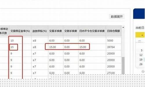期货交易一手手续费22元(期货交易手续费怎么计算)_https://www.dcjwmf.com_中金所_第1张