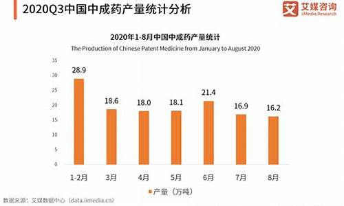 中医药材期货行情走势(中医药材期货行情走势分析)_https://www.dcjwmf.com_中金所_第1张