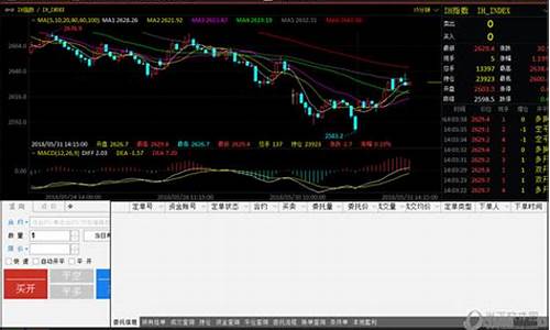 兴业期货行情软件(wh6期货行情交易软件)_https://www.dcjwmf.com_郑商所_第1张
