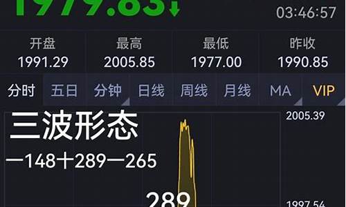 期货交易不能频繁买入的原因(为何期货不能频繁交易)_https://www.dcjwmf.com_大商所_第1张