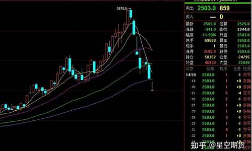 期货交易pvc跌停(期货pvc是什么及用途)_https://www.dcjwmf.com_郑商所_第1张