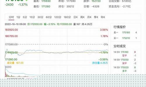 伦锡期货最新实时行情新浪博客(伦 锡 期货)_https://www.dcjwmf.com_广期所_第1张