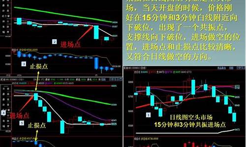 期货交易思维怪圈(期货交易中的极值思维)_https://www.dcjwmf.com_广期所_第1张