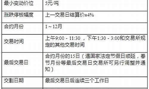 宁海沪铅期货交易条件(宁海沪铅期货交易条件怎么样)_https://www.dcjwmf.com_上期所_第1张