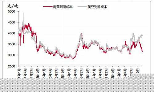 大豆期货价格数据今日行情(大豆期货最新价格)_https://www.dcjwmf.com_郑商所_第1张