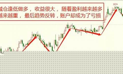 7成仓位做期货交易技巧(期货仓位战法)_https://www.dcjwmf.com_大商所_第1张