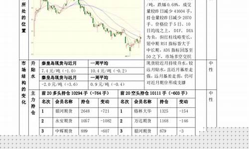 动力煤期货交易培训(动力煤期货基础知识)_https://www.dcjwmf.com_大商所_第1张